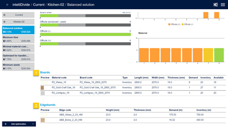 Demand and inventory of required boards / offcuts (1) and edgebands (2).