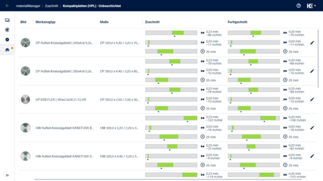 Prozessparameter für unbeschichtete Kompaktplatten (HPL)