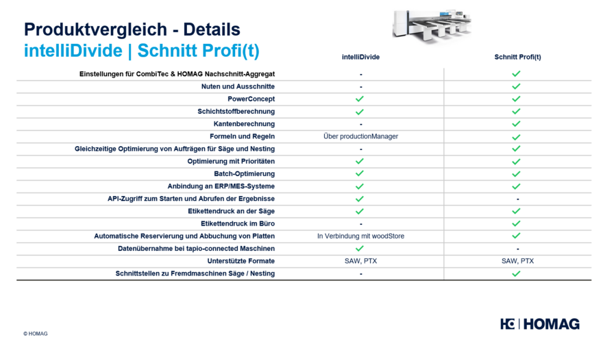Produktdetails