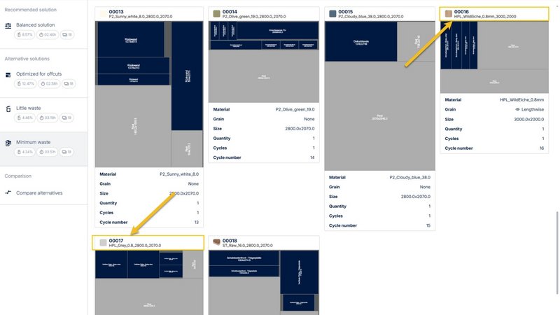 Calculation of cutting plans for board material and laminates. Calculation of cutting plans for board material and laminates.