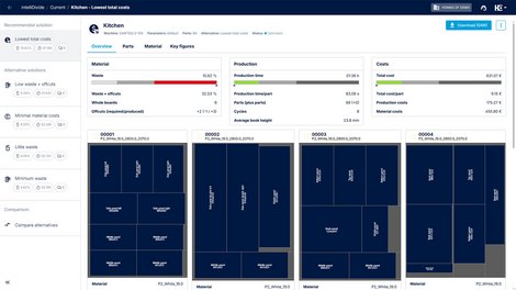 New solution proposal: Lowest total costs