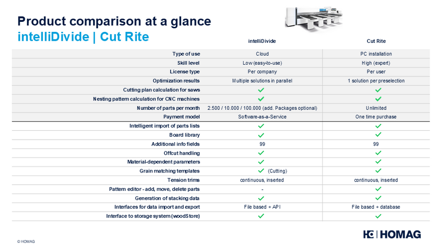Product comparison at a glance