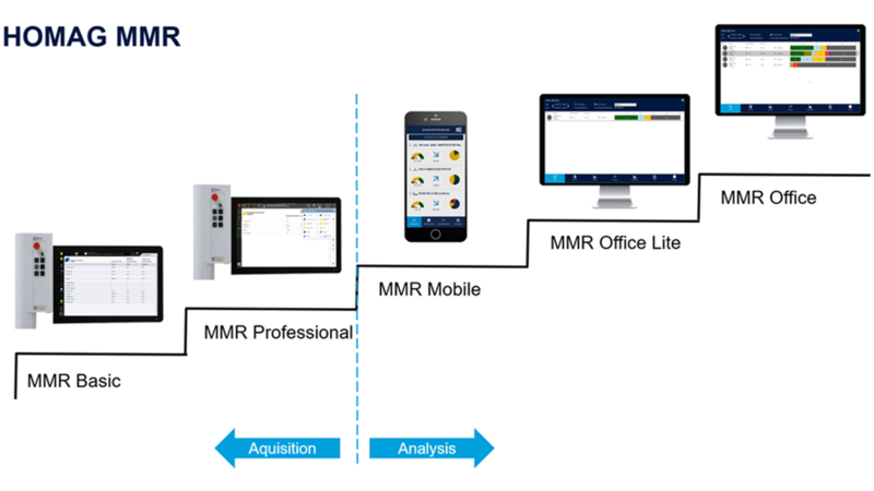 The MMR (Machine Monitoring and Reporting) product family. 