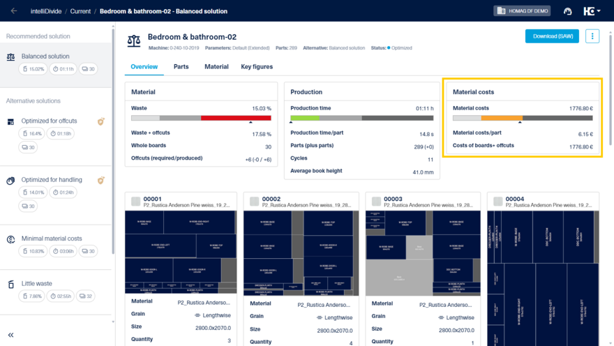 Consideration of material costs in the calculation of the cutting plan