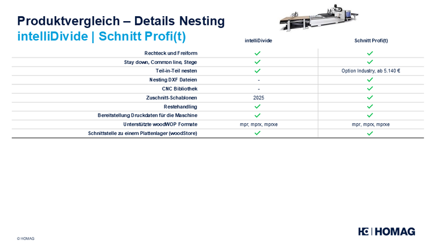 Details Nesting