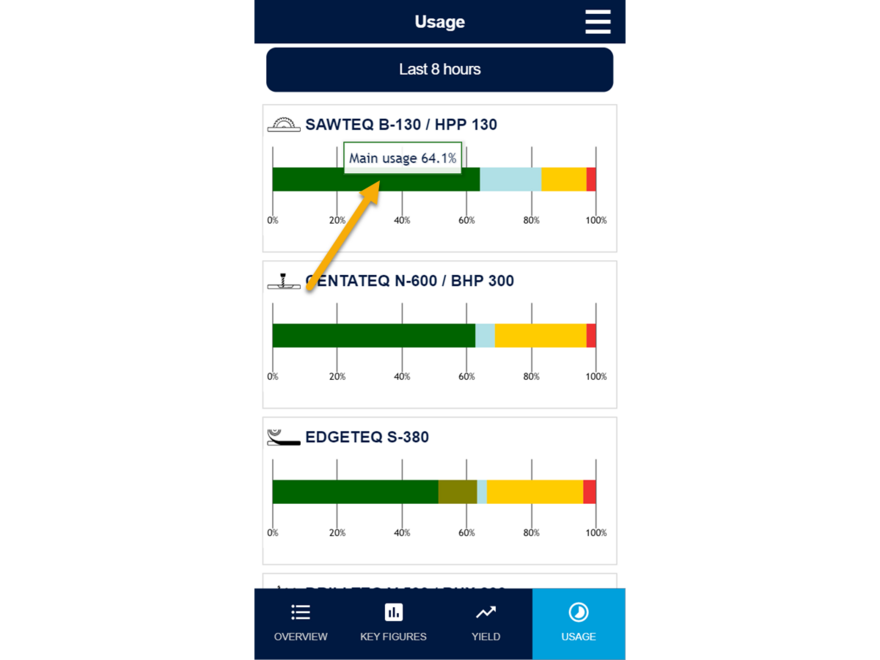 Usage view with details