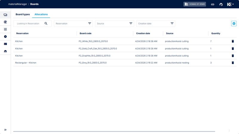 Allocation overview in materialManager for boards 