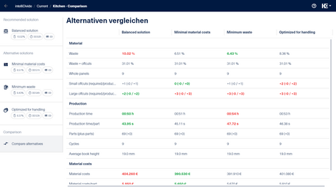 The tabular overview shows the most important key figures for each alternative.