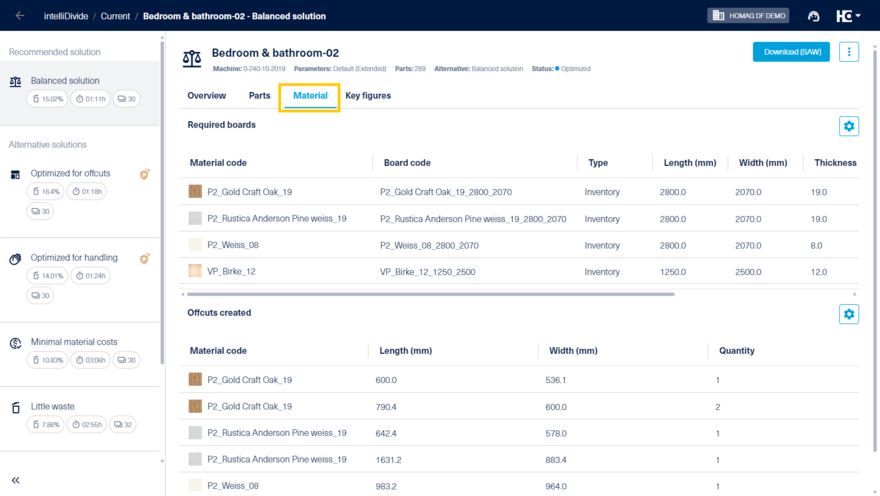 Overview of materials used and generated offcuts per material type