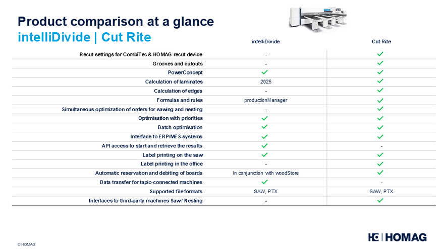 Product details