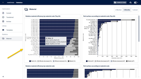 The 'Relative material efficiency' diagram provides information on how efficiently a material is used by indicating the proportion of parts, waste and offcuts produced as a percentage.