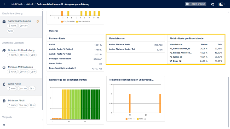 Berücksichtigung der Material- und Abfallkosten je Materialcode