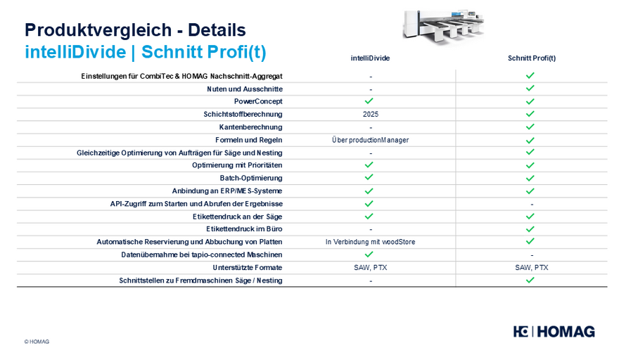 Produktdetails