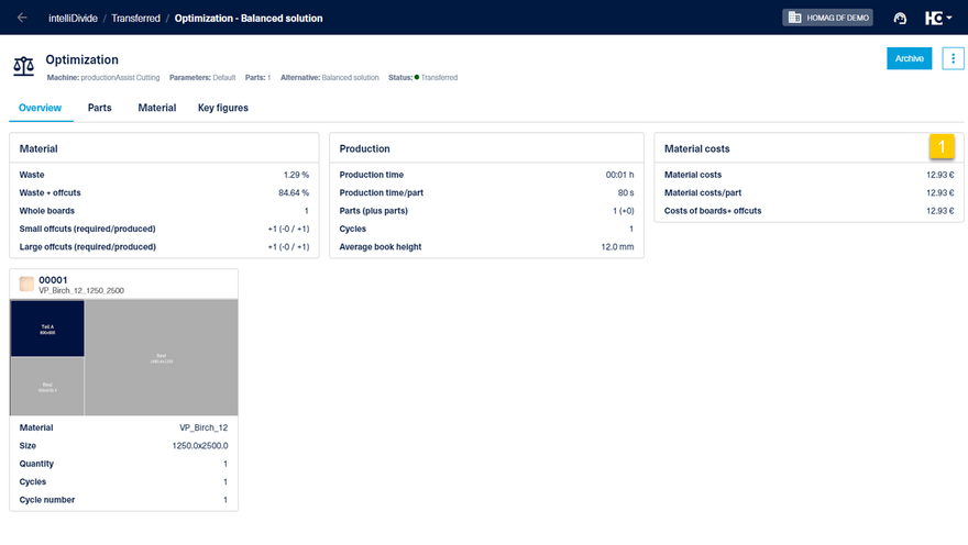 In the example, the optimization results in a small and a large offcut.
