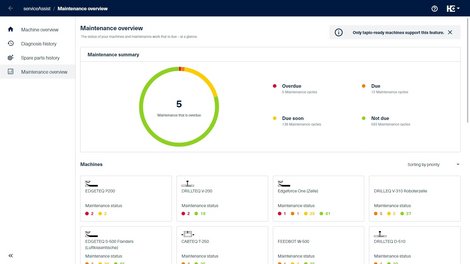 [Translate to English:] The condition of your machines and upcoming maintenance - at a glance.
