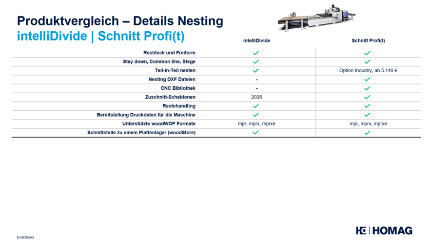 Details Nesting