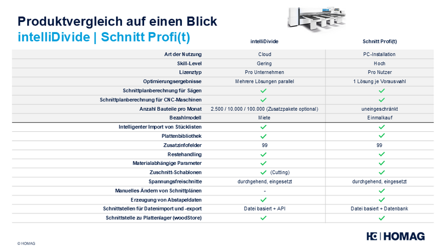 Produktvergleich auf einen Blick