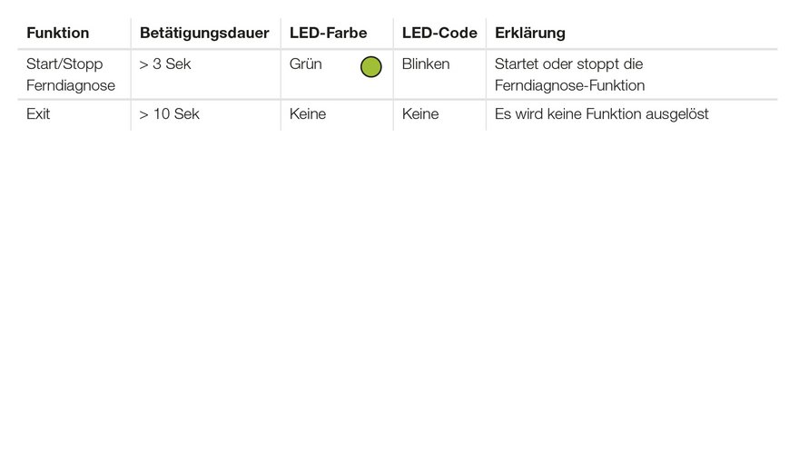Externer Taster und LED