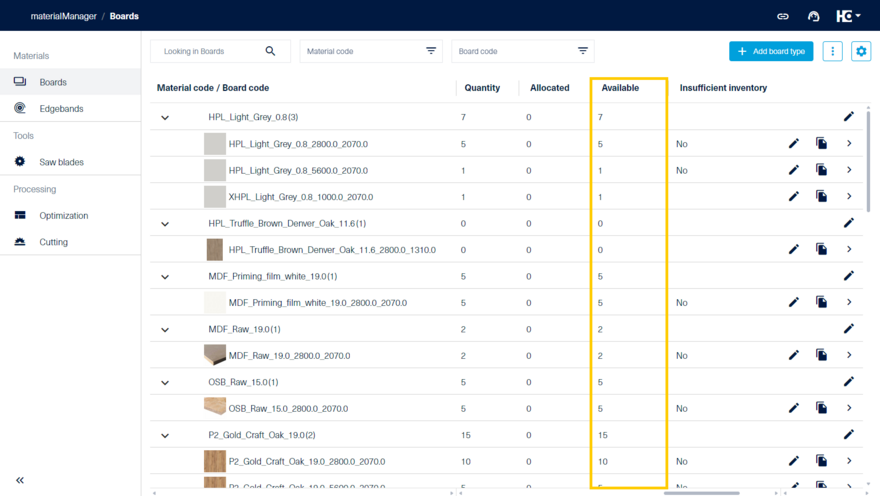 Overview of board availability 