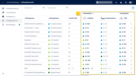  Der Reiter Auftragsfortschritt (1) sowie die Benachrichtigungen (2) werden alle 60 Sekunden automatisch aktualisiert.