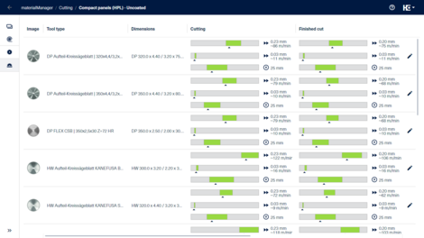 Optimized process parameters for uncoated compact panels (HPL) now available