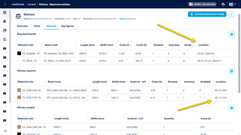 The "Location" column shows the available boards and offcuts with their ID, quantity and storage location.