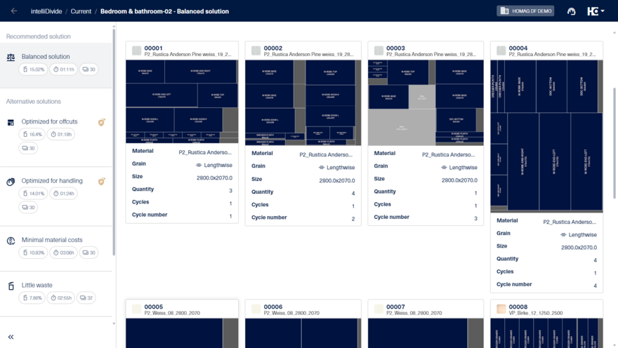 Displaying the decor in the overview of the cutting patterns