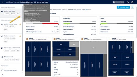 Clearer understanding of your alternative solutions