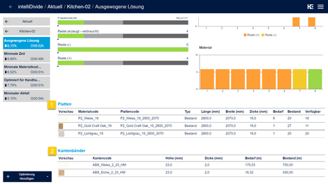 Bedarf und Bestand von benötigten Platten / Resten (1) und Kantenbändern (2).